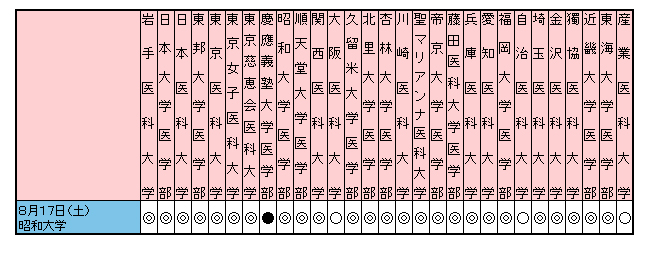 参加大学一覧